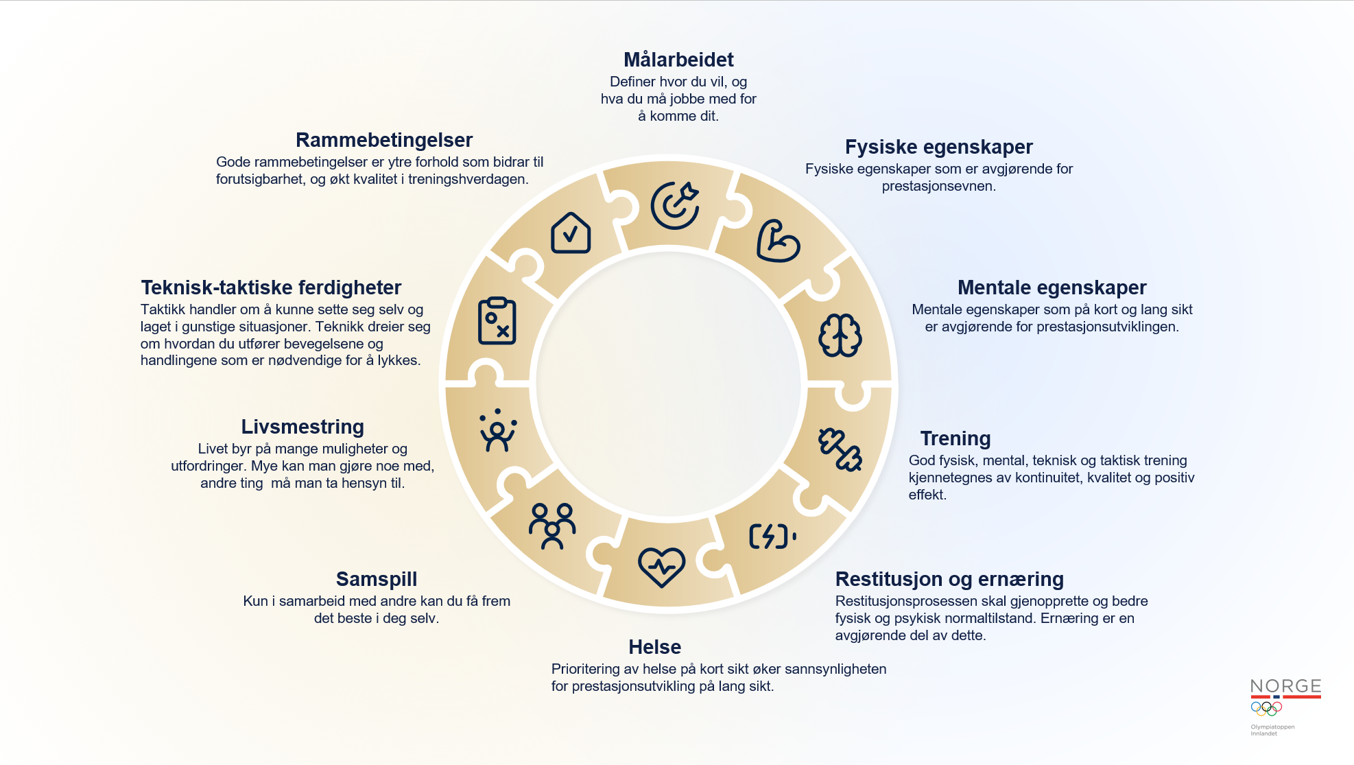 210925 Utviklingshjulet OLT Innlandet.png